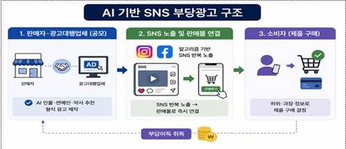 SNS 부당광고 [식약처 제공. 재판매 및 DB 금지]