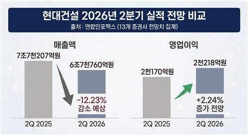 [출처:연합인포맥스, AI생성이미지]