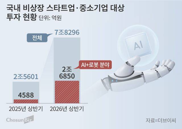 그래픽=손민균