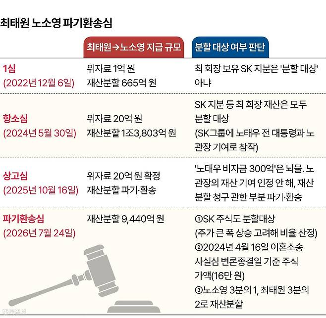 그래픽=신동준 기자