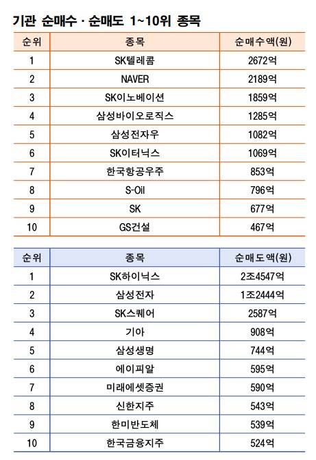 주 | 7월 20~24일 자료 | 한국거래소