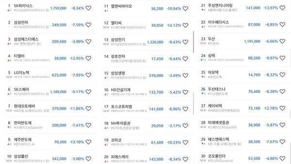 미래에셋증권 MTS '초고수의 선택' 7월 20~24일 순매수 상위 30종목 갈무리. [출처= 미래에셋증권]