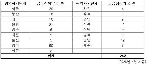 공공심야약국 현황. 대한약사회 제공.