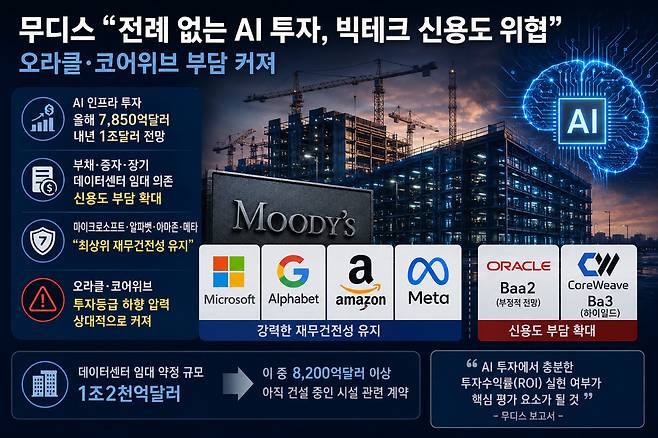 [본 이미지는 AI 기술을 활용해 제작되었습니다.]