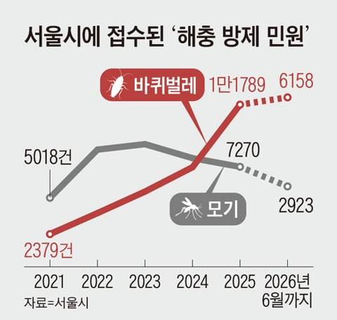 그래픽=김현국
