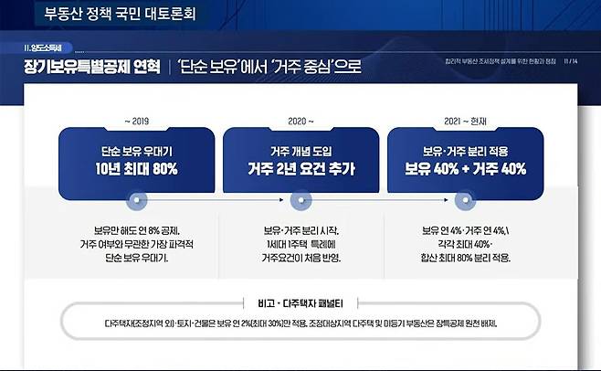 강성훈 한양대 교수의 세제 발표 자료.