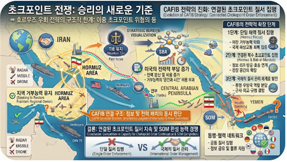 CAFIB는 왜 새로운 단계로 진화해야 하는가에 대한 설명도. 김태준 한반도안보문제연구소장 AI 그림