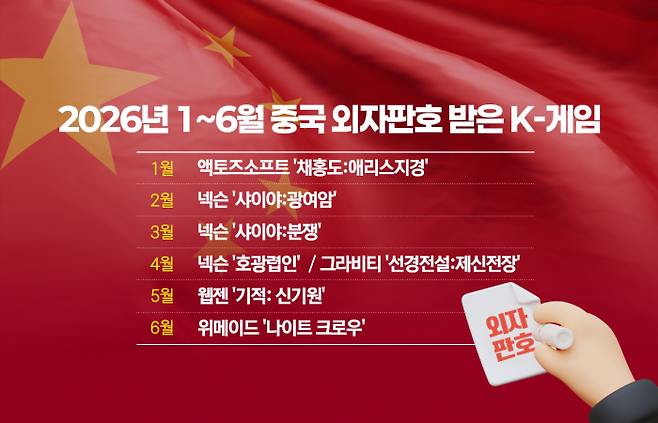 그래픽=홍연택 기자