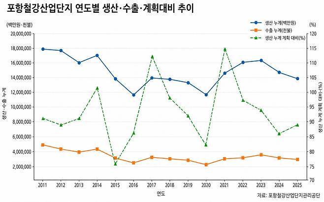 그래프=신현보 기자
