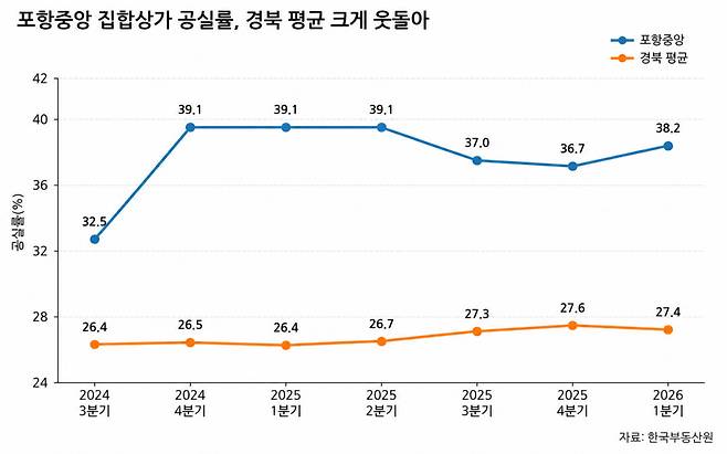 그래프=신현보 기자