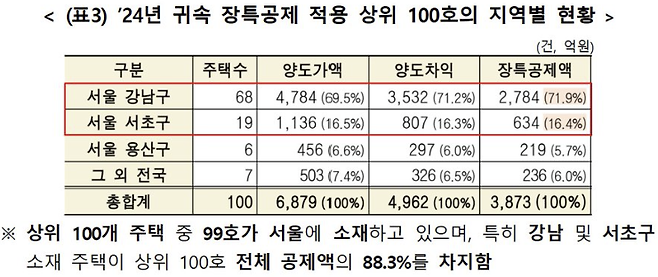 임광현 국세청장 엑스 캡처