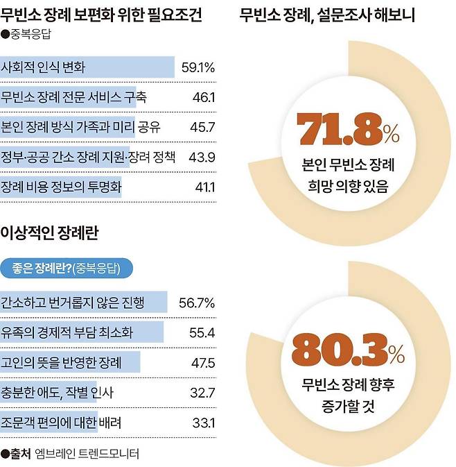 그래픽=송정근 기자