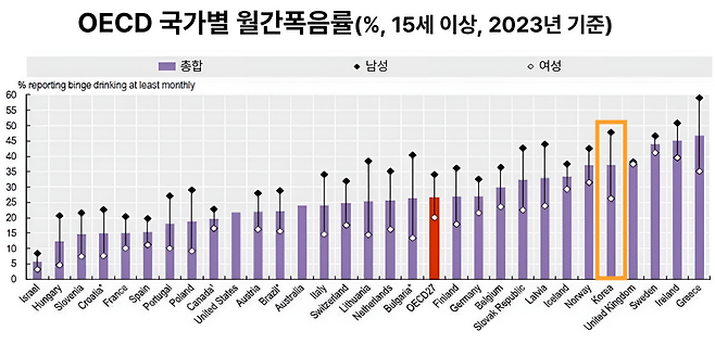 질병관리청