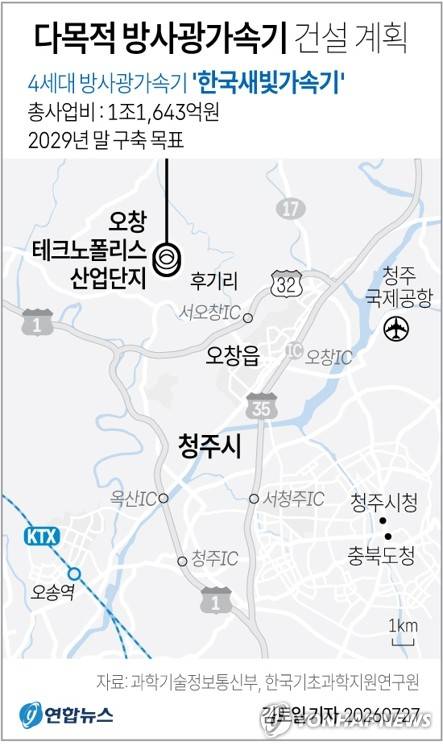 [그래픽] 다목적 방사광가속기 건설 계획 (서울=연합뉴스) 김토일 기자 = 반도체와 배터리, 신약, 첨단소재 등 국가 전략기술 연구의 핵심 기반이 될 4세대 방사광가속기 '한국새빛가속기'가 본격적인 건설에 들어갔다. 
    과학기술정보통신부와 한국기초과학지원연구원은 27일 충북 청주 오창 방사광가속기 부지에서 한국새빛가속기 착공식을 열었다고 밝혔다.
    kmtoil@yna.co.kr
    X(트위터) @yonhap_graphics 인스타그램 @yonhapgraphics