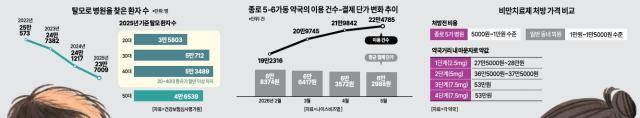 [그래픽=아주경제]