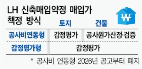 그래픽=대한경제.