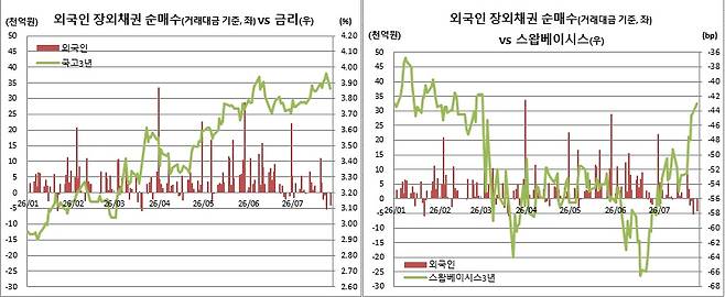 (금융투자협회, 체크)