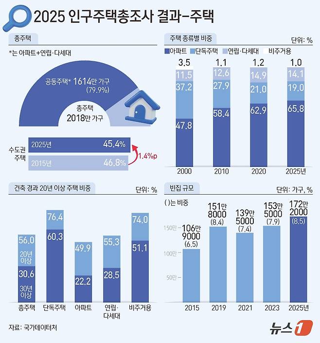 ⓒ 뉴스1 김초희 디자이너