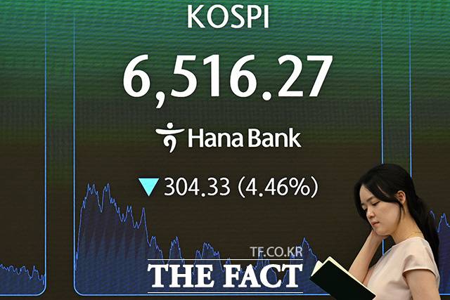 28일 한국거래소에 따르면 코스피는 지난해 7월 22일 종가 3169.94에서 지난 27일 6755.75로 113.11% 증가했다. /송호영 기자