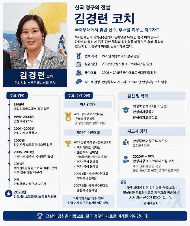 김경련 코치는 누구