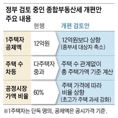 그래픽=백형선