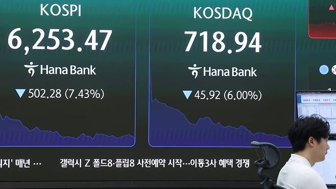 28일 오전 서울 중구 하나은행 딜링룸 전광판에 코스피와 코스닥 등 시황이 표시되고 있다.  이날 오전 코스닥150선물 가격은 6.07% 이상, 코스닥150지수가 5.92% 하락한 상태가 1분간 이어지면서 코스닥시장에도 매도 사이드카가 발동됐다./뉴스1