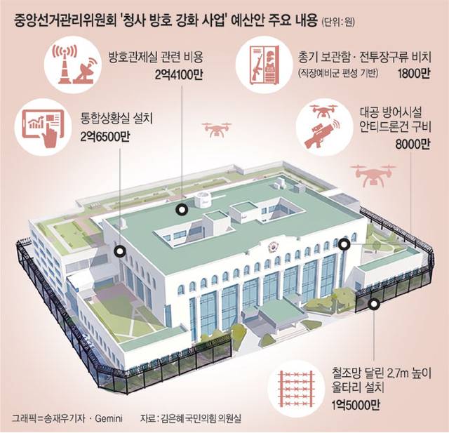 문화일보 이미지