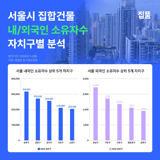 [자료=집품]