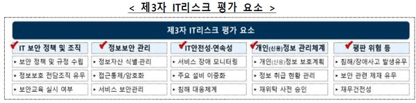 자료=금융감독원