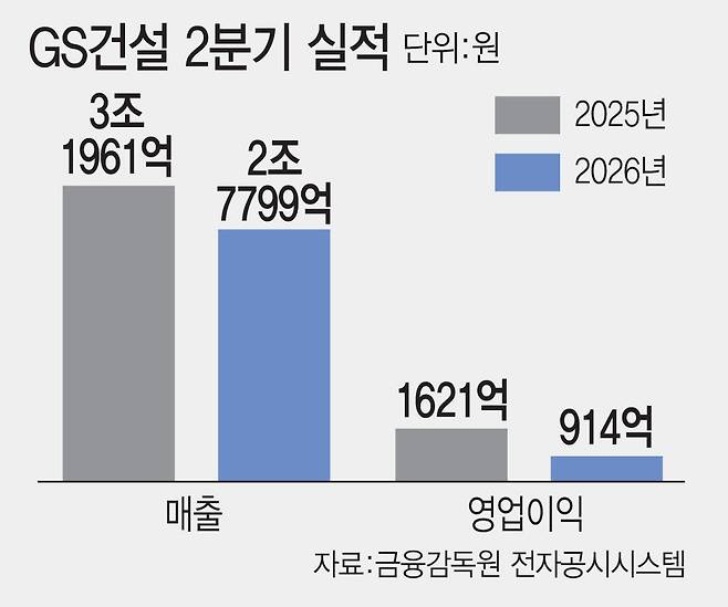 (그래픽=이데일리 김일환 기자)