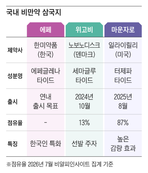 그래픽=조선디자인랩 이연주