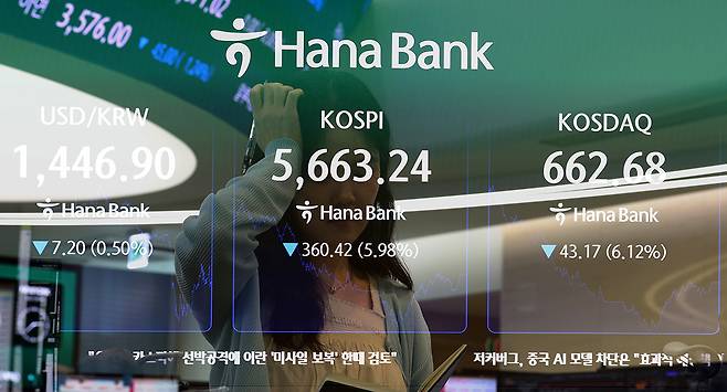 코스피가 전 거래일 보다 360.42포인트(5.98%) 하락한 5663.24에 마감한 29일 서울 중구 하나은행 딜링룸 전광판에 종가가 표시되어 있다. 뉴시스
