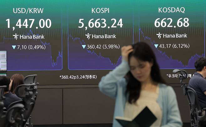 코스피가 전장보다 360.42포인트(5.98%) 내린 5663.24로 장을 마감한 29일 오후 서울 중구 하나은행 딜링룸에 이날 지수가 표시되고 있다. 이날 원·달러 환율은 오후 3시 30분 기준 15.8원 내린 1446.7원을 기록했고 코스닥은 43.17포인트(6.12%) 하락한 662.68로 거래를 마감했다. 연합뉴스