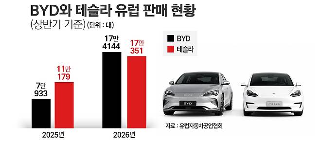 / 그래픽=정승아 디자이너