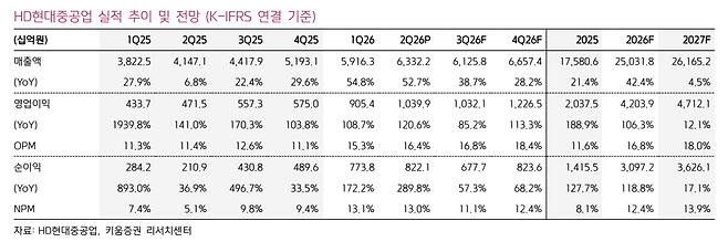 (키움증권)