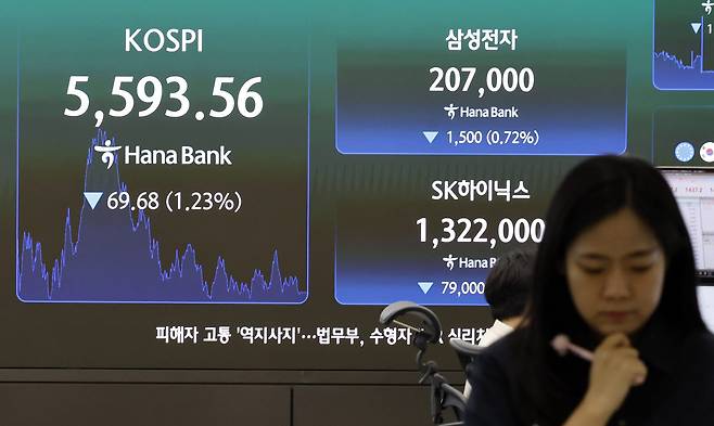 코스피는 전거래일 보다 69.68포인트(p)(1.23%) 하락한 5593.56에 마감했다. 코스닥은 전거래일보다 17.90포인트(p)(2.70%) 하락한 644.78에 장을 마쳤다. 원·달러 환율은 전 거래일 종가보다 9.3원 내린 1437.4원 주간 거래를 종료했다. (사진=뉴시스)