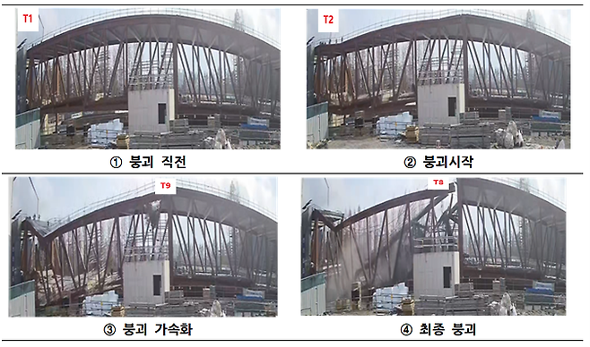 사고 전개 과정. 국토교통부