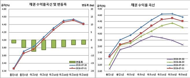 (금융투자협회)