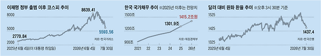 그래픽=박상훈
