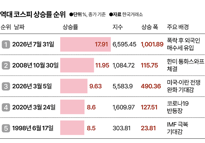 그래픽=박종범 기자
