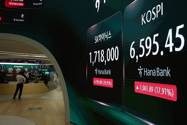 코스피, 17.9% 폭등하며 ‘불기둥’…역대 최대 상승 - 코스피가 전날보다 1001.89 포인트(17.91%) 오른 6595.45로 장을 마감하며 역대 최대 상승률과 상승폭을 기록한 31일 서울 하나은행 본점 딜링룸에 주가 지수가 표시되고 있다.