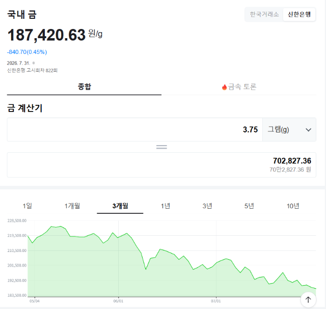 오늘 금시세, 국제 금가격, 금값추이 ©신한은행
