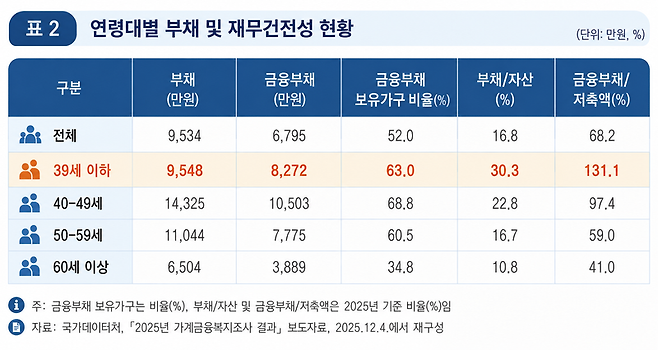 /출처=국회입법조사처 '청년 자산형성 지원사업은 취약청년에게 어떤 의미인가?' 표2 재구성 [AI생성 이미지 - ChatGPT]