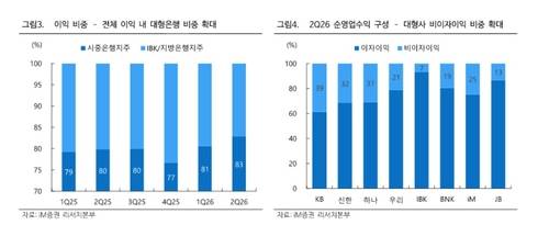 [출처 : IM증권]