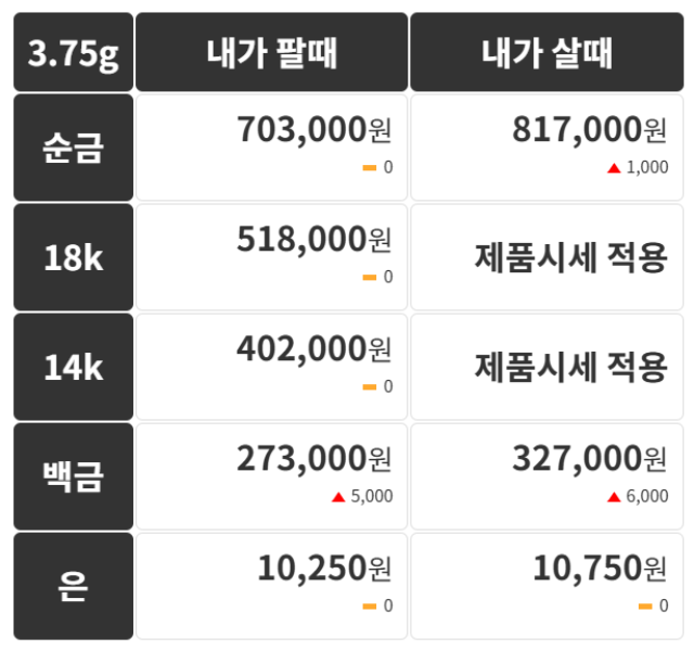오늘의 금시세 금값시세 금시세닷컴