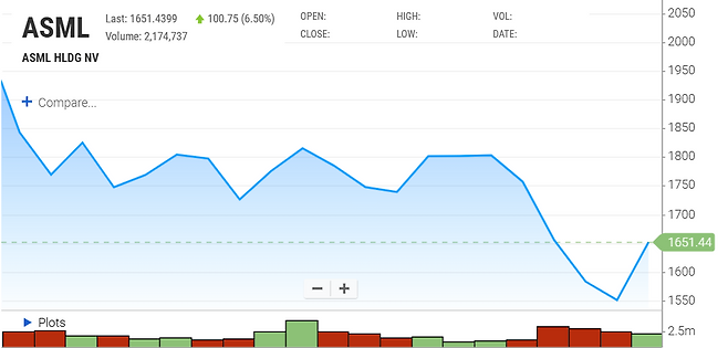 ASML 최근 한달 주가 추이 [출처 Nasdaq]