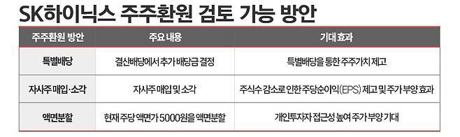 / 그래픽=김은실 다지이너