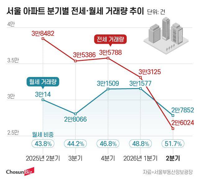 그래픽=정서희
