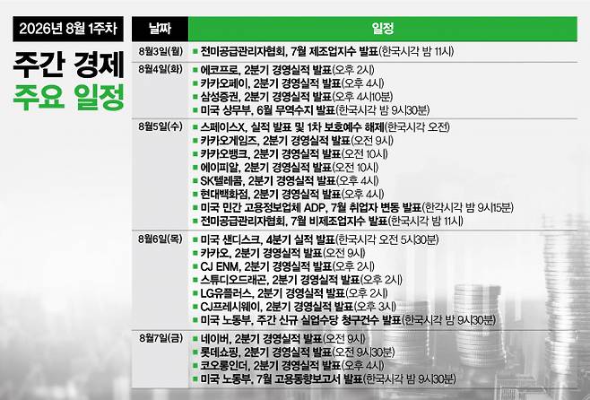 8월 첫째주에도 국내외에서 다양한 경제 관련 일정이 예정됐다. /그래 픽=강지호 기자