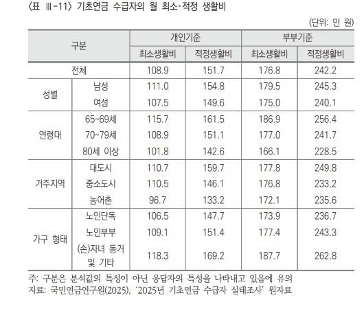 [자료: 국민연금연구원 제공]